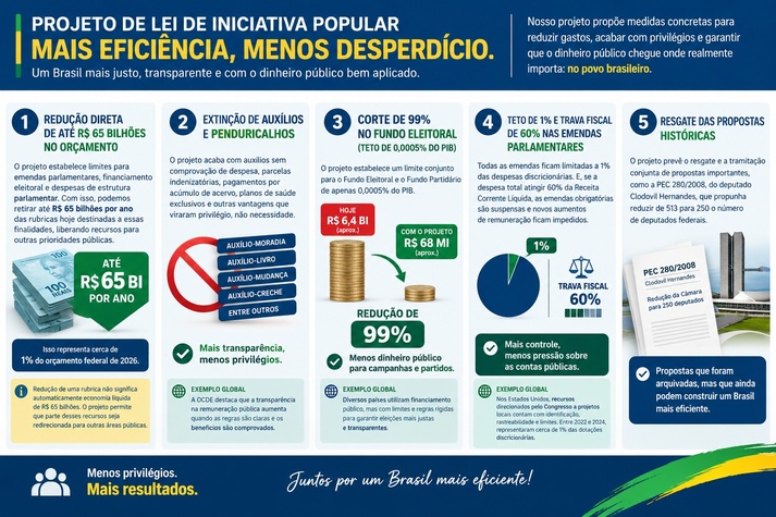 Código de Rigor Orçamental (PLIP) e Resgate de Austeridade